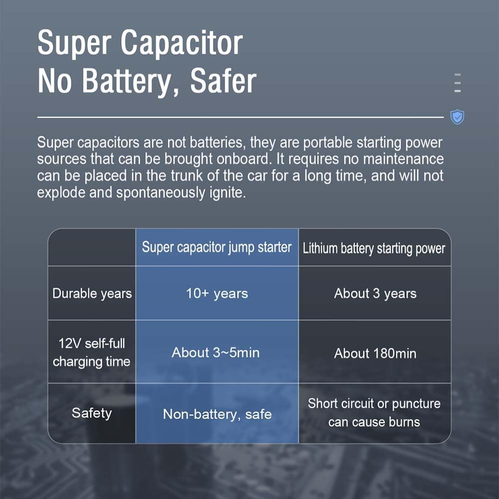 BRAVE 12V Super Capacitor Car Jump Starter