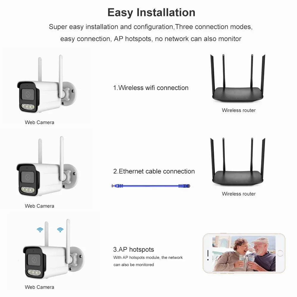 V380 Pro 1080P 4G/Wi-Fi IP Security Camera Outdoor Night Vision Wireless