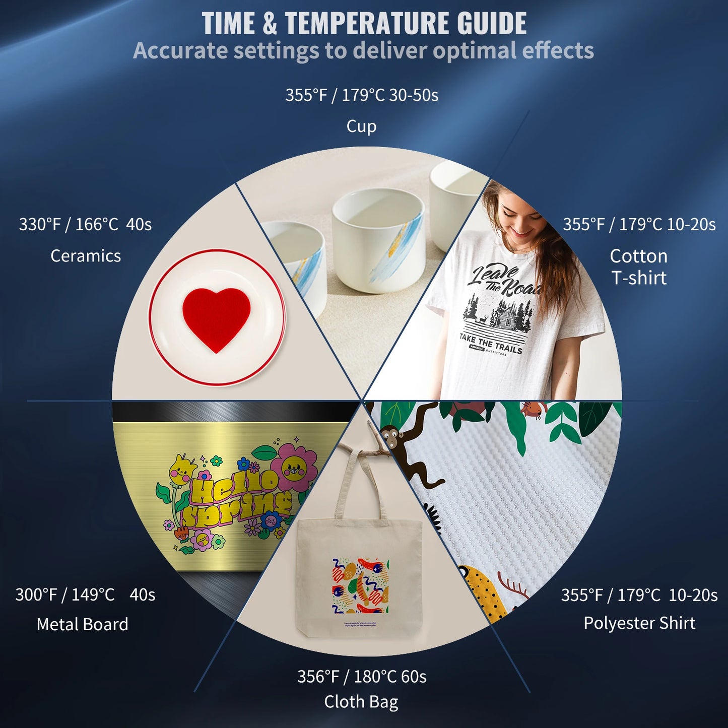Heat Press 5in1 Heat Press Machine 12x15in Clamshell Sublimation Transfer Printer Digital Precise