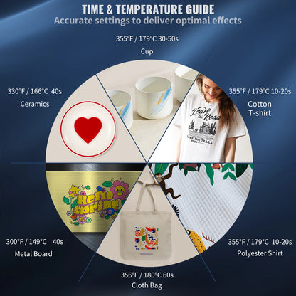 Heat Press 5in1 Heat Press Machine 12x15in Clamshell Sublimation Transfer Printer Digital Precise